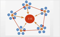 網(wǎng)站營銷是多站拼長尾詞，還是單站拼長尾詞？